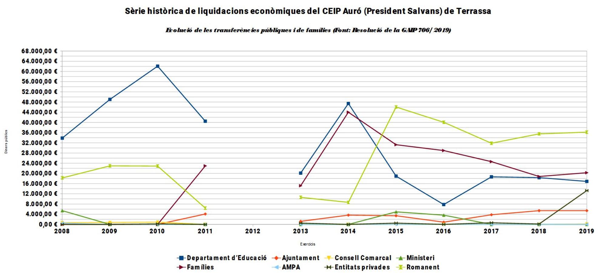 gráfica matías