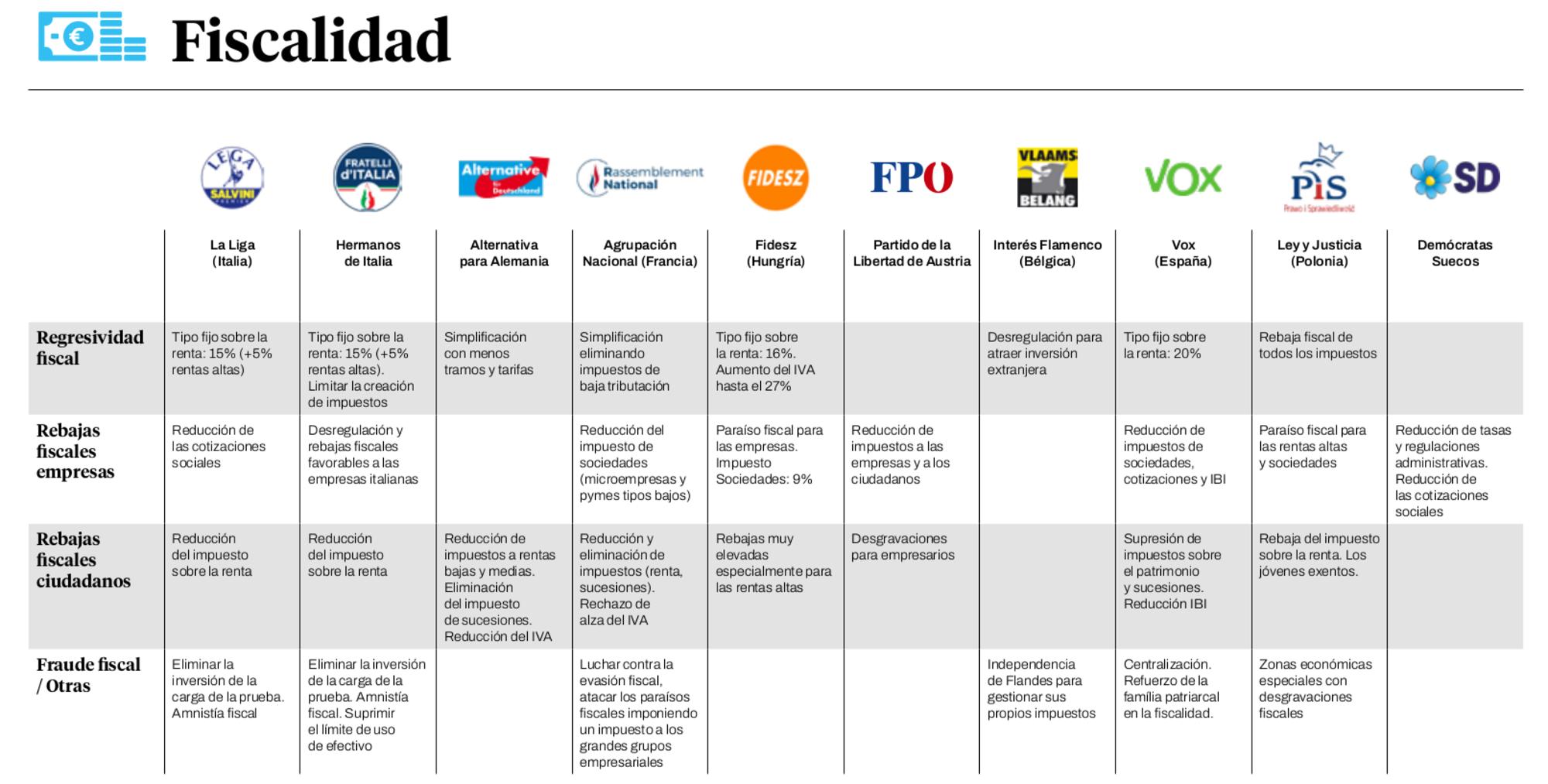 Fiscalidad extrema derecha