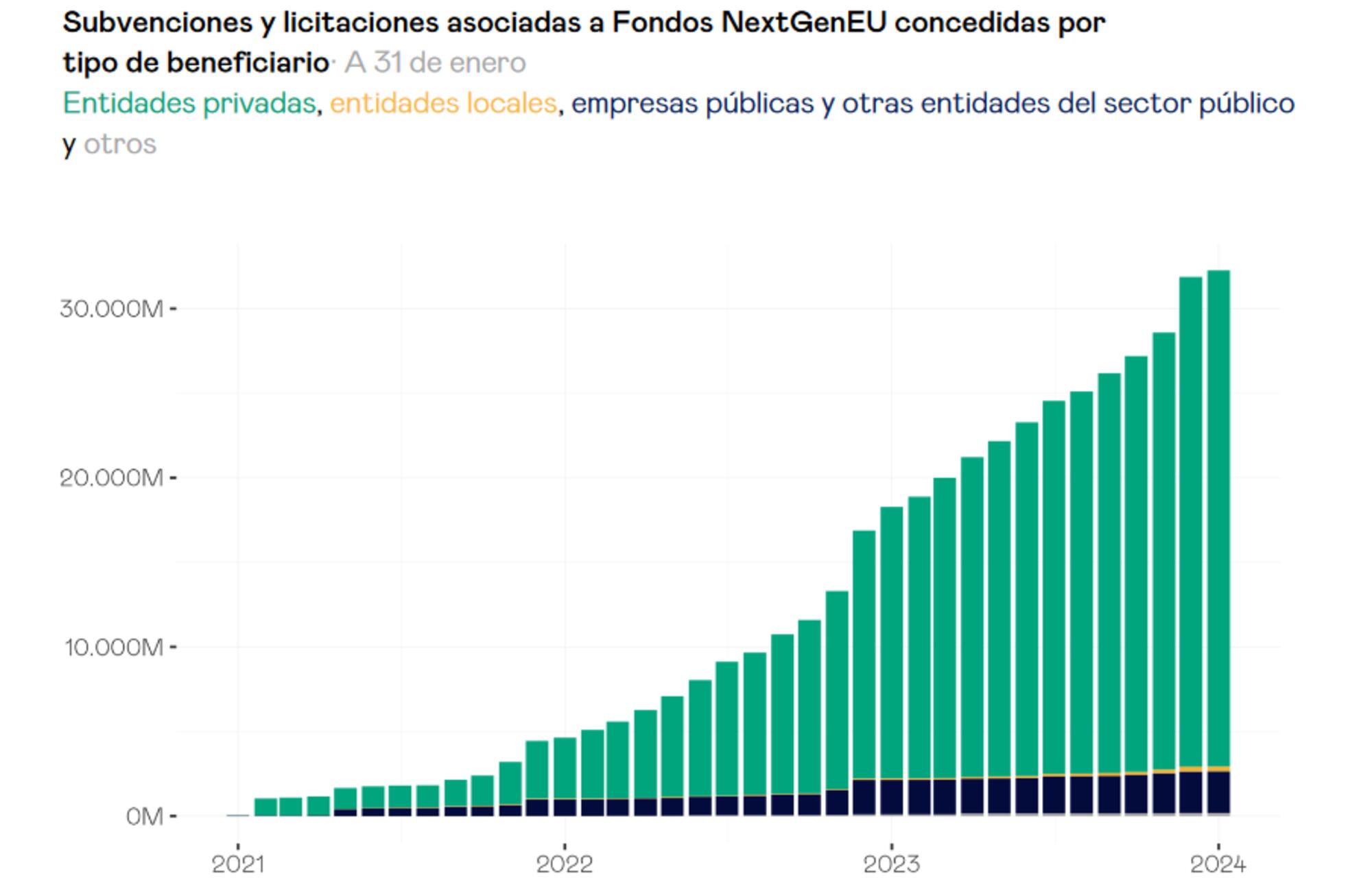 ESADE fondos europeos