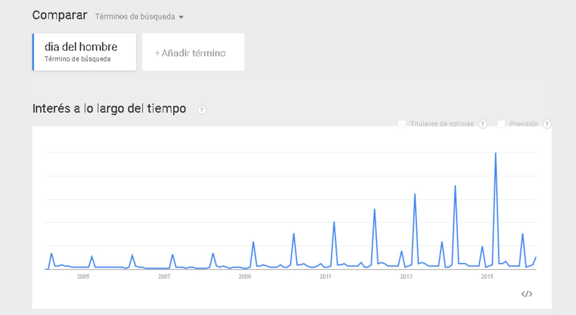 "Día del hombre" fue trending topic en el Día de la Mujer.