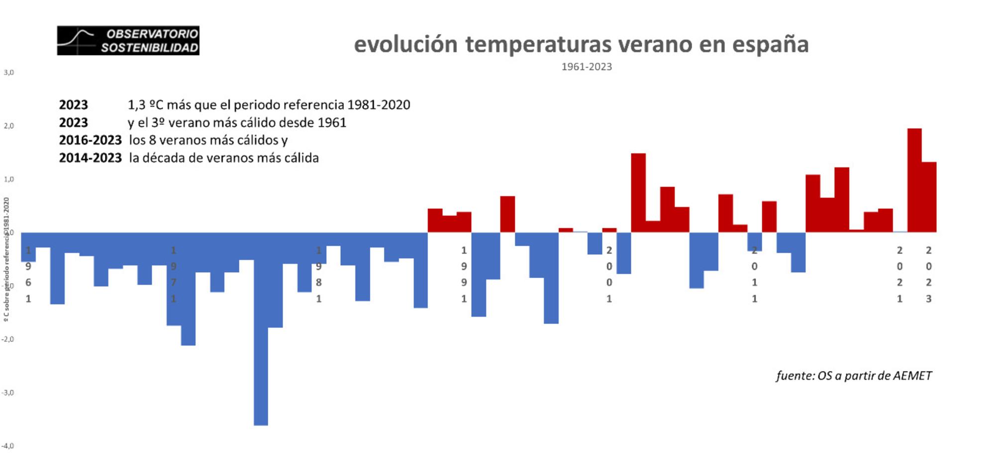 informe OS noches torridas 4