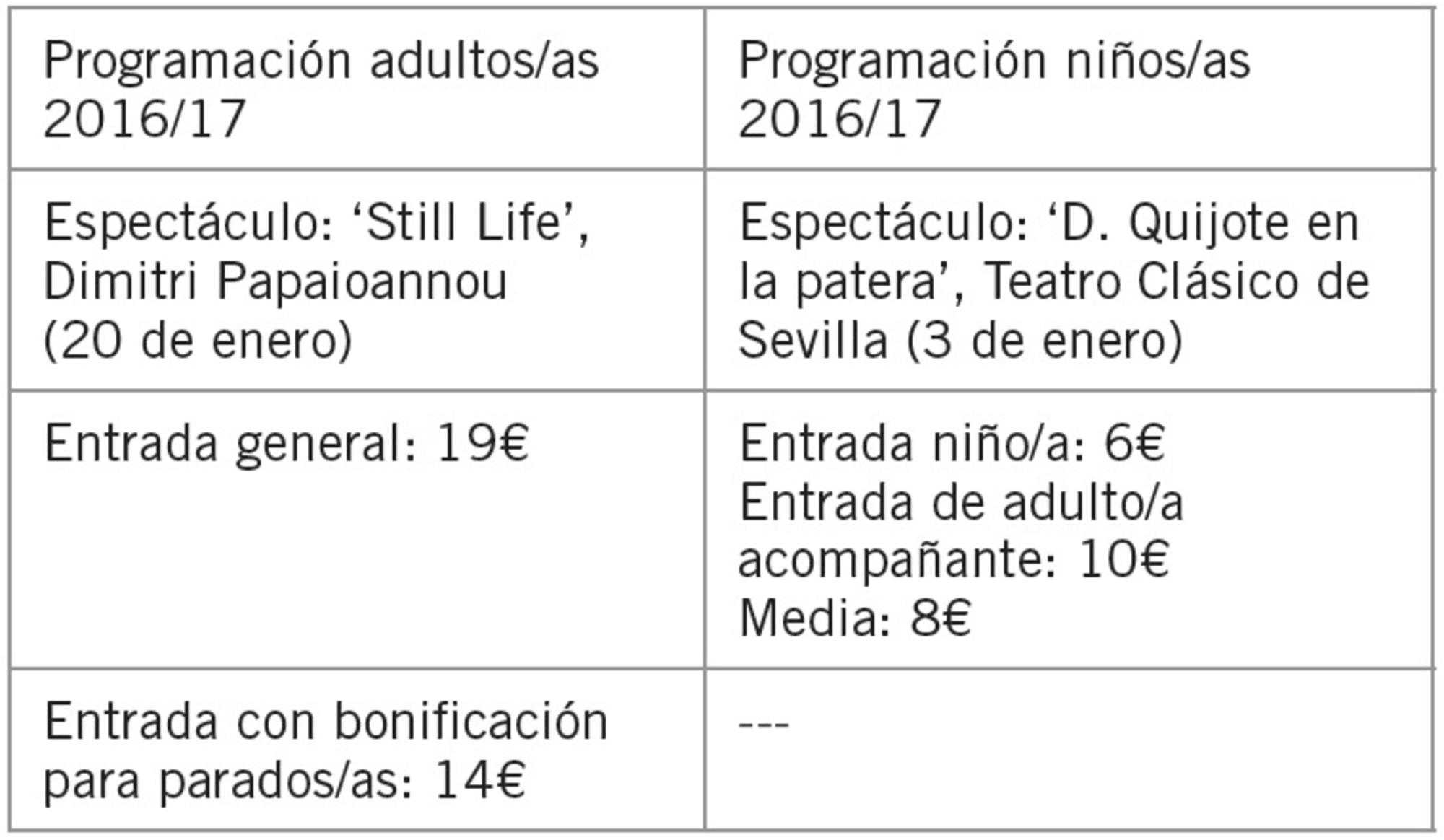 Tabla 1 Teatro Precios