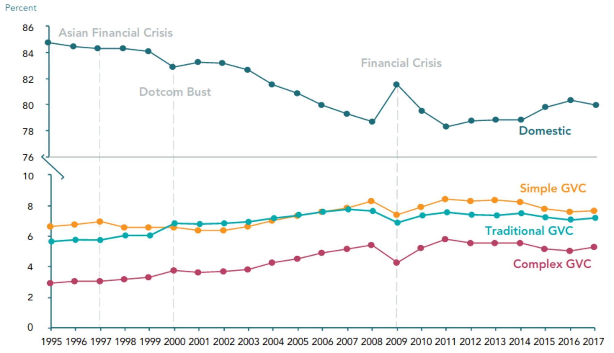 Gráfico 2 desglobalización