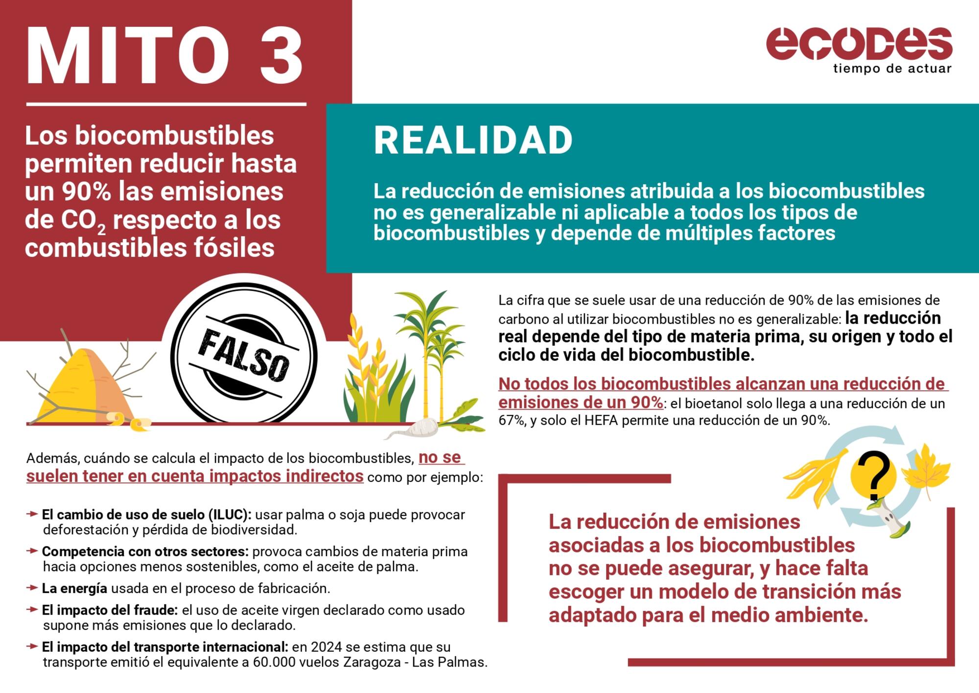 Cazamitos Ecodes: biocombustibles - 3
