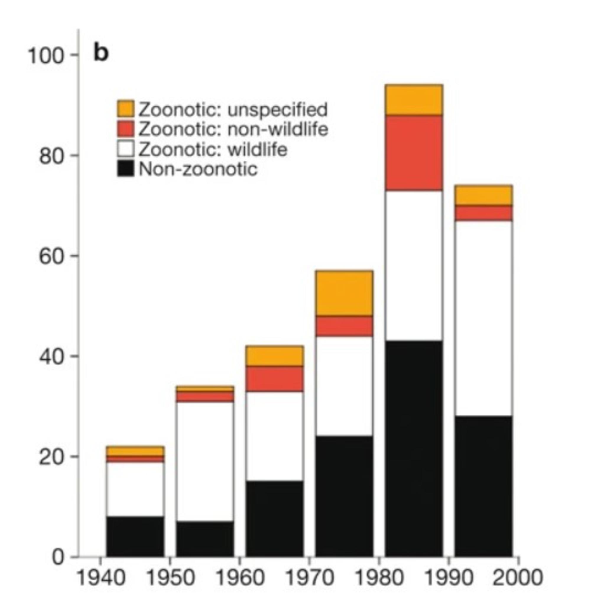 Enfermedades Infecciosas Emergentes