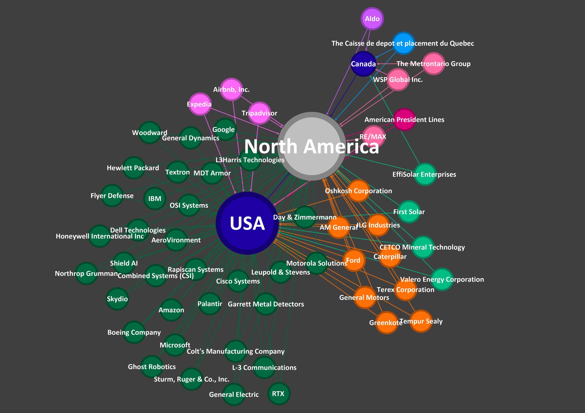 Grafico 3 Norteamerica