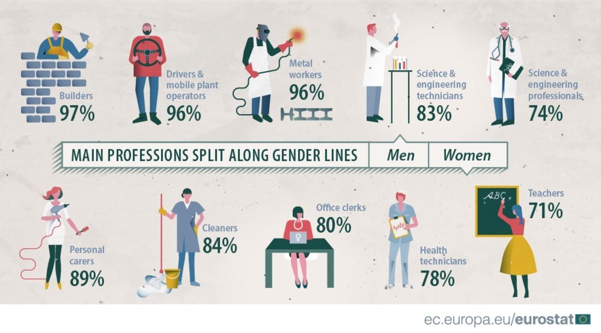 Brecha de género