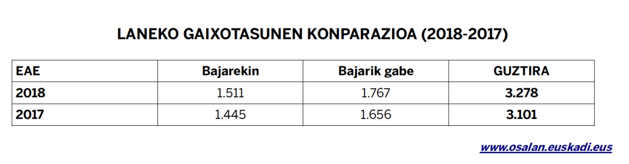 9 Taula Lan istripuak