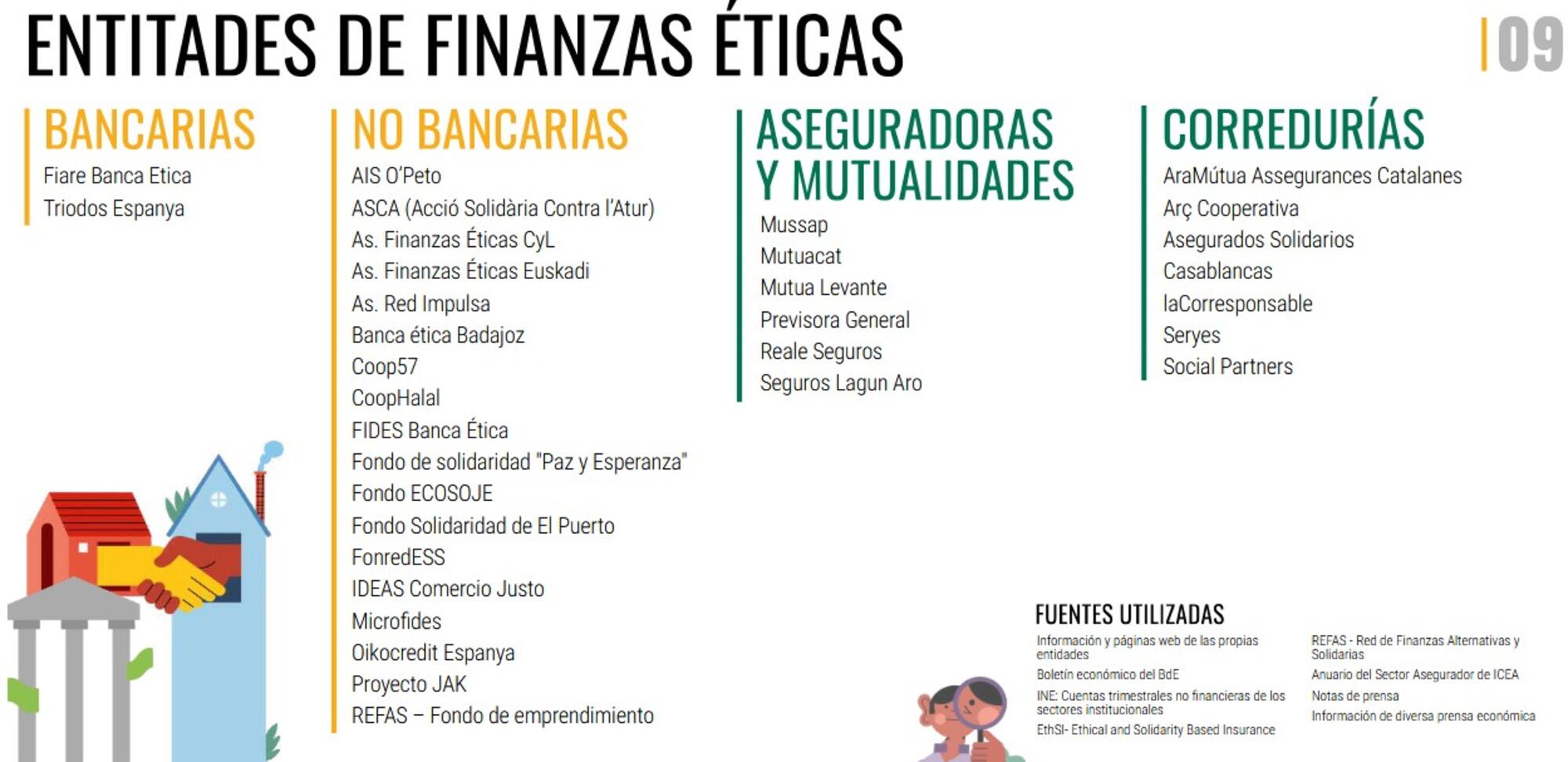 Entidades finanzas éticas según FETS