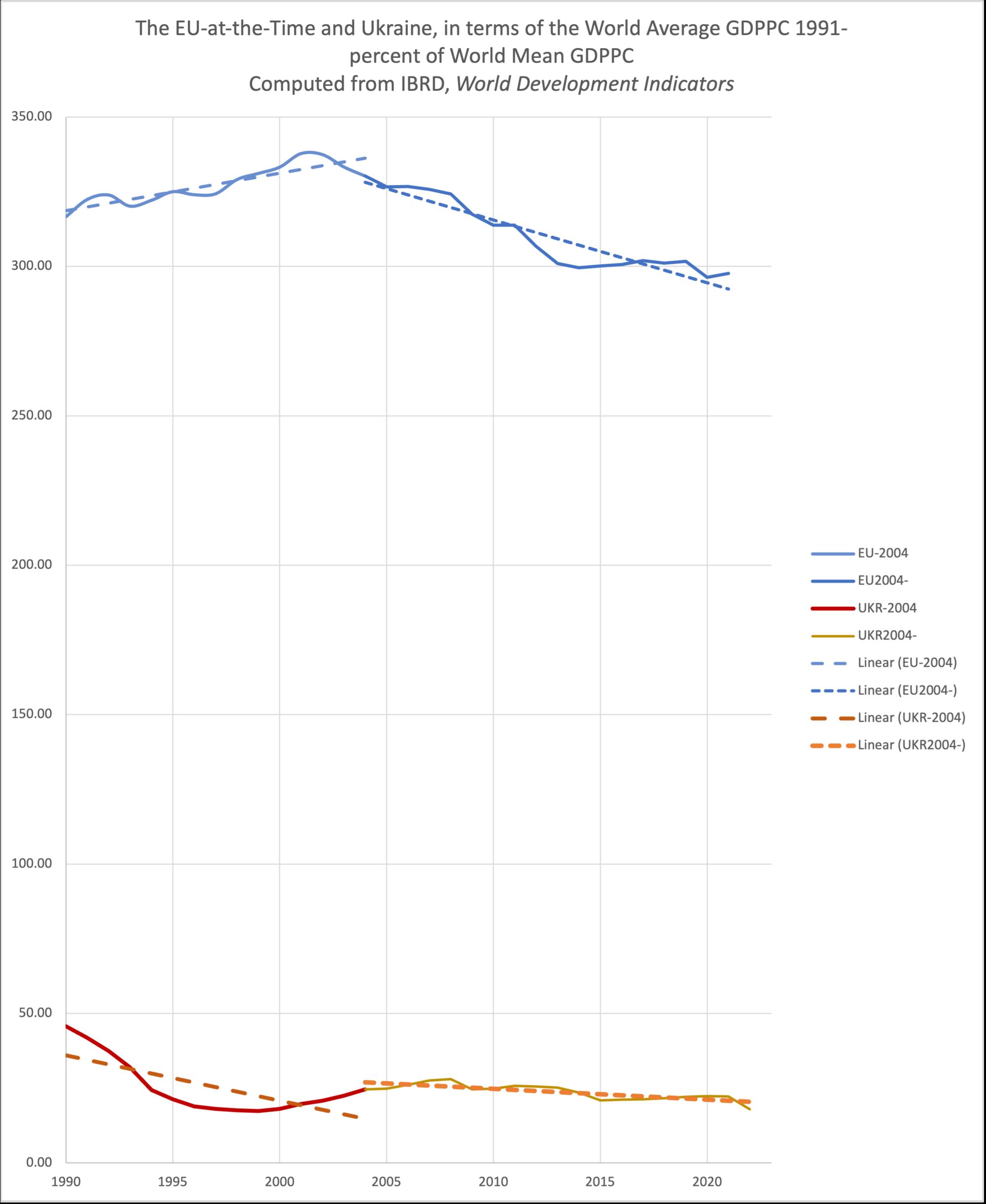 Gráfico 1 rendimiento económico Ucrania