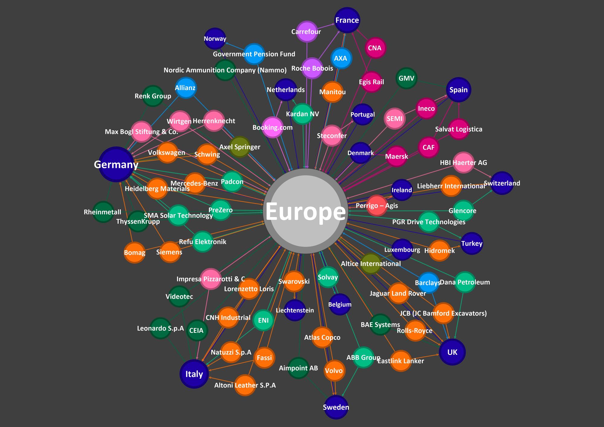 Grafico 2 empresas