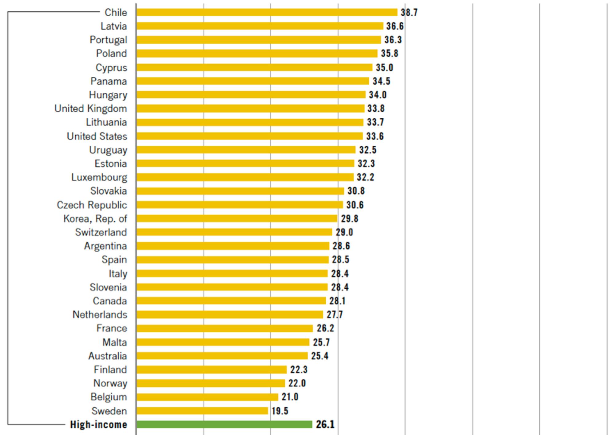 Salarios mundiales 6