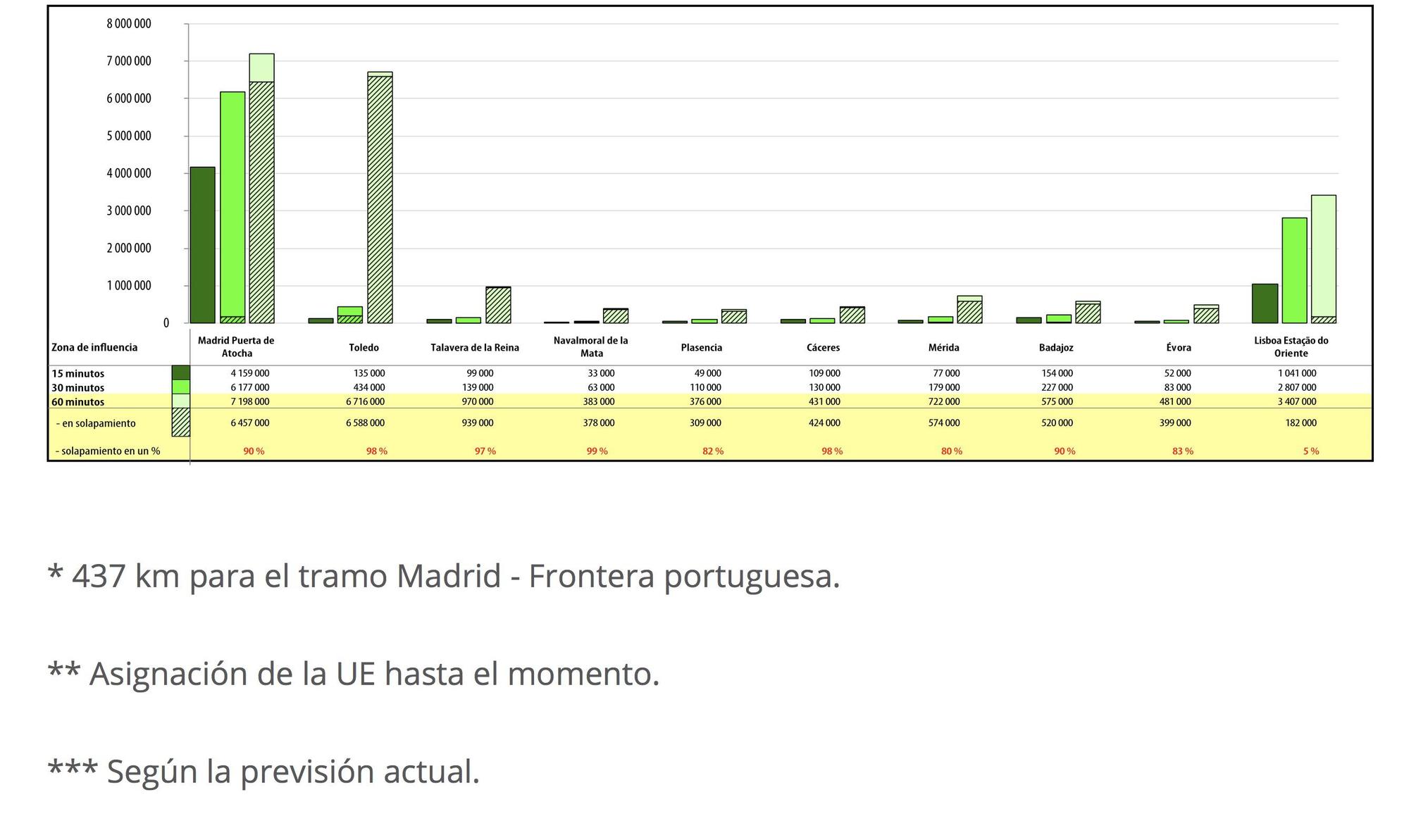 gráfico 3 tren