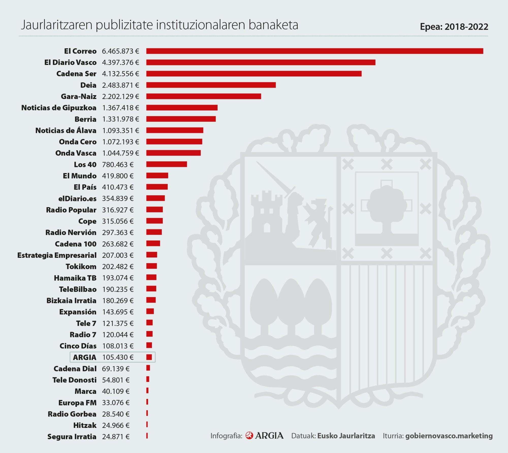 publi-gobiernovasco1