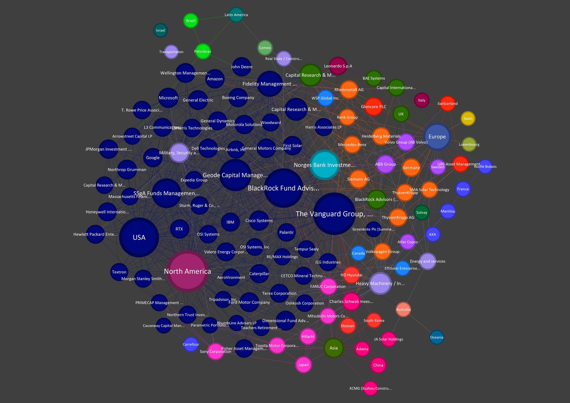 Grafico 6 financieras por pais