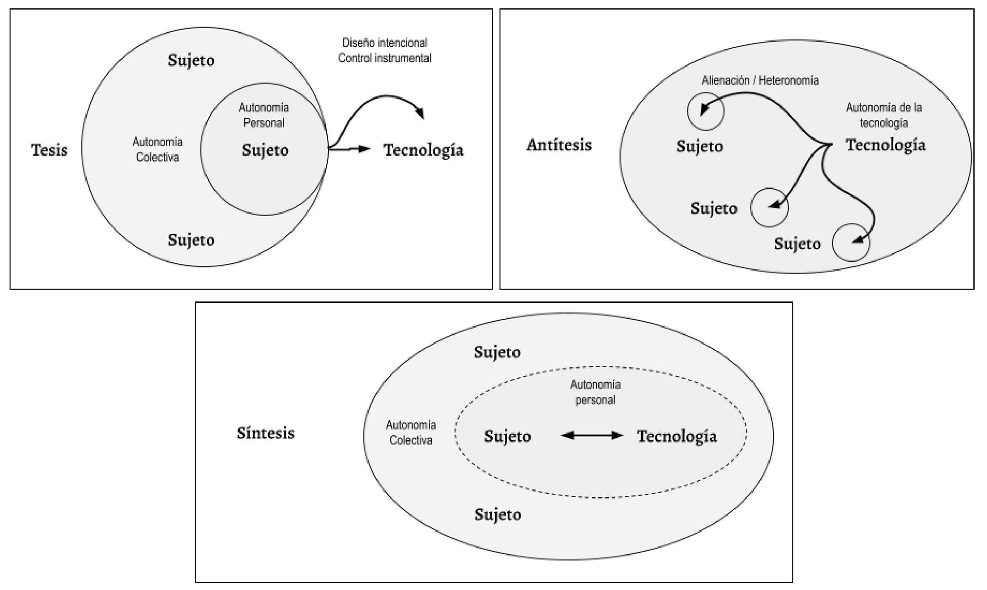 Autonomía y tecnología