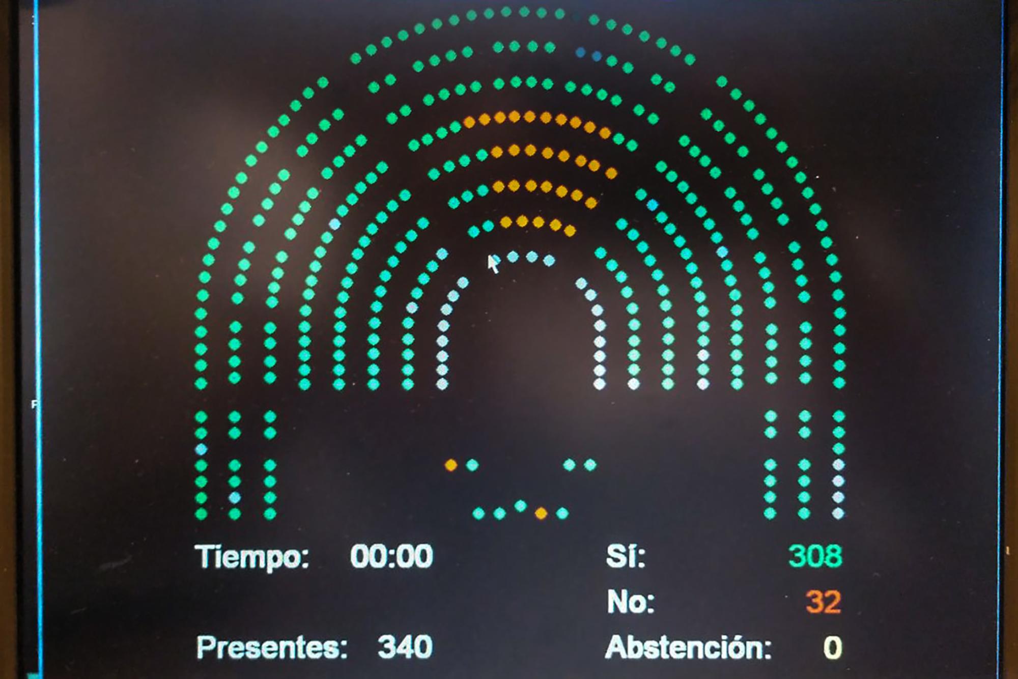 Resultado votacion crisis finaciera