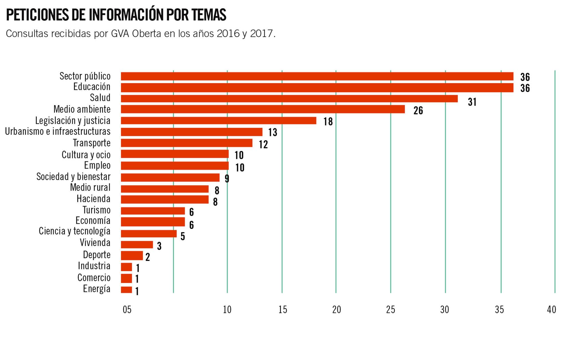 Gráfica Valencia 1