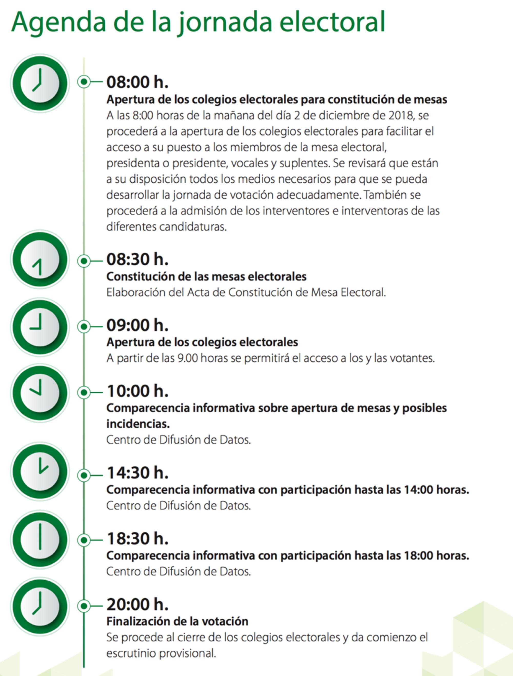Elecciones Andalucía Horarios