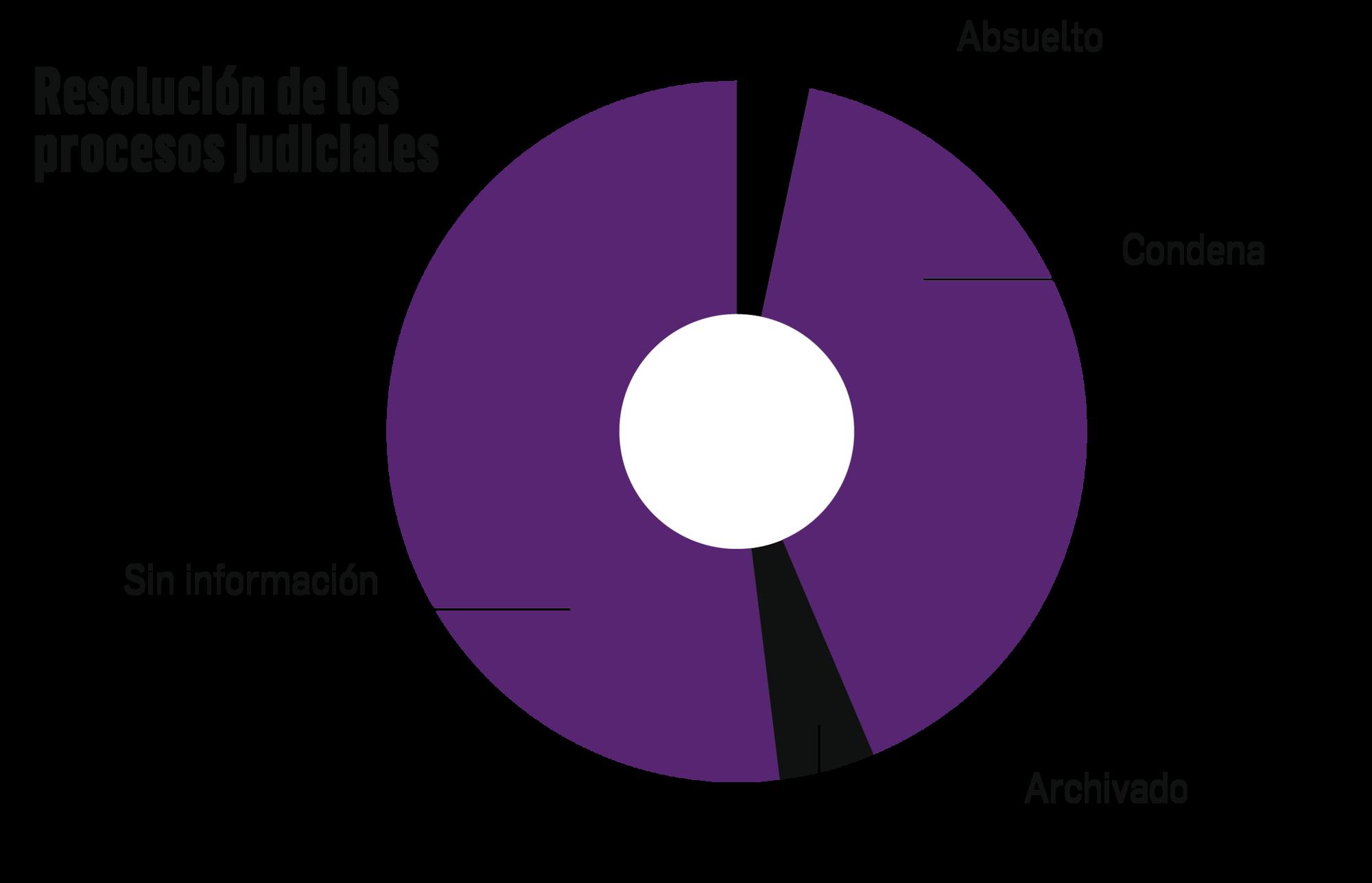 Crímenes de odio y justicia