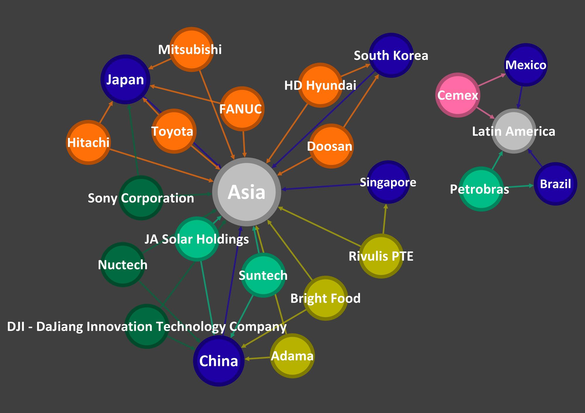 Grafico 4 Asia y Latam