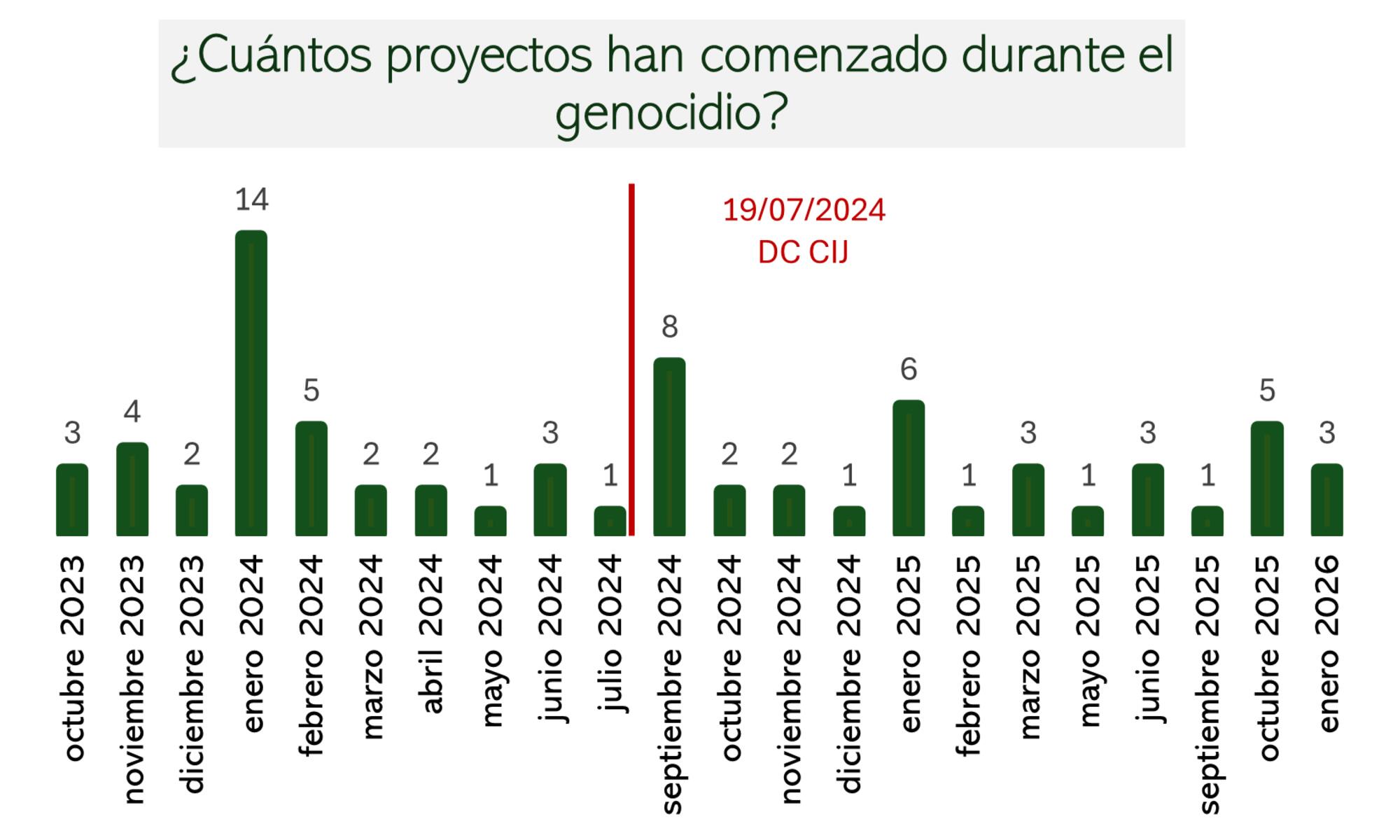 grafico2_ruxp_informe2_def