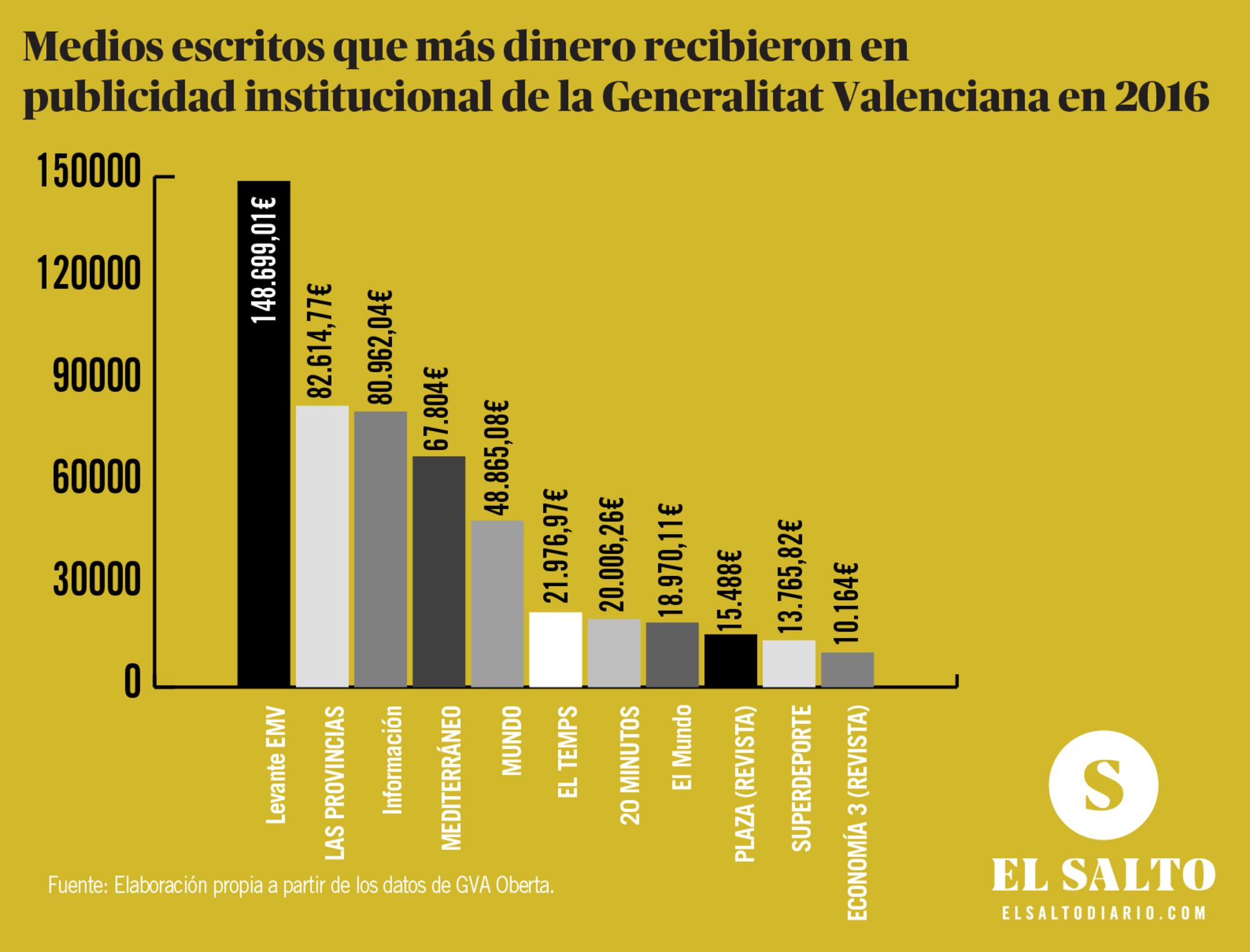 Prensa Generalitat 2016