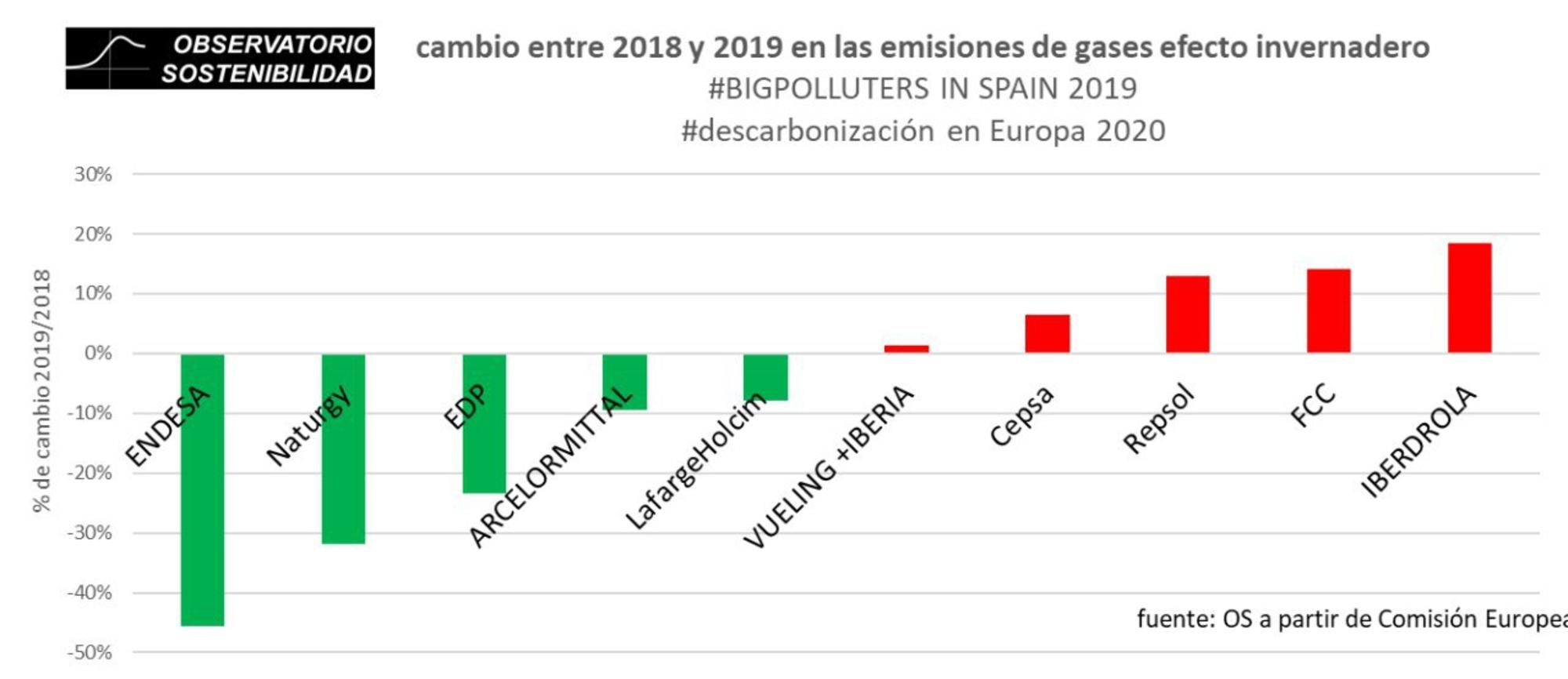 informe os junio 2020