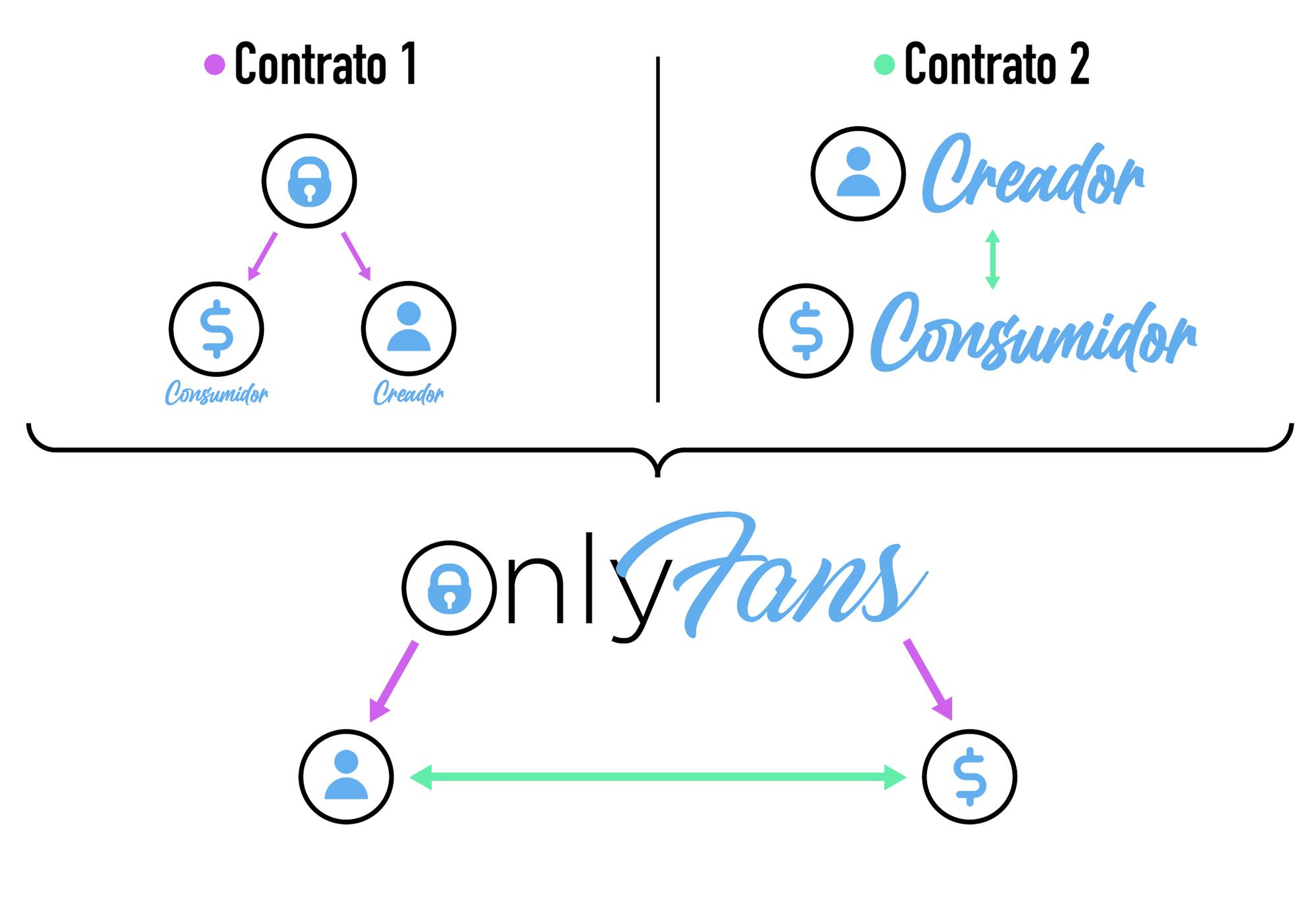 infografía only fans