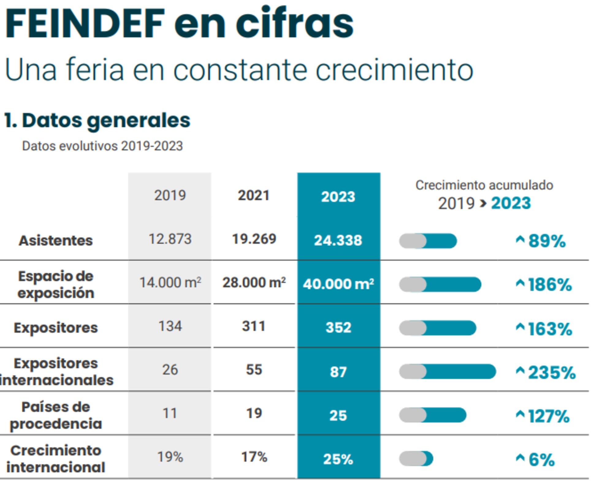 Feindef armas 2