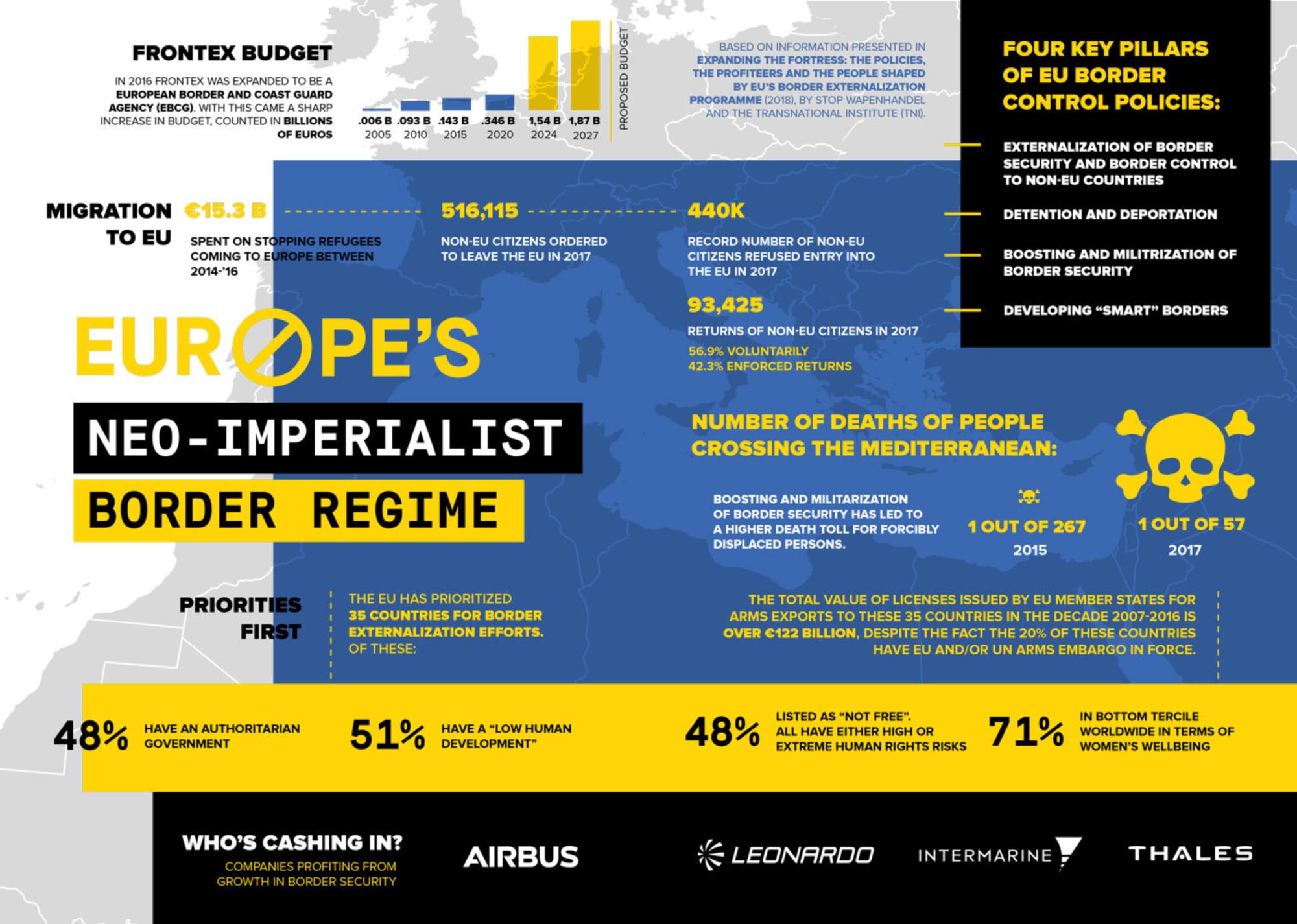 Infografía neoimperialismo