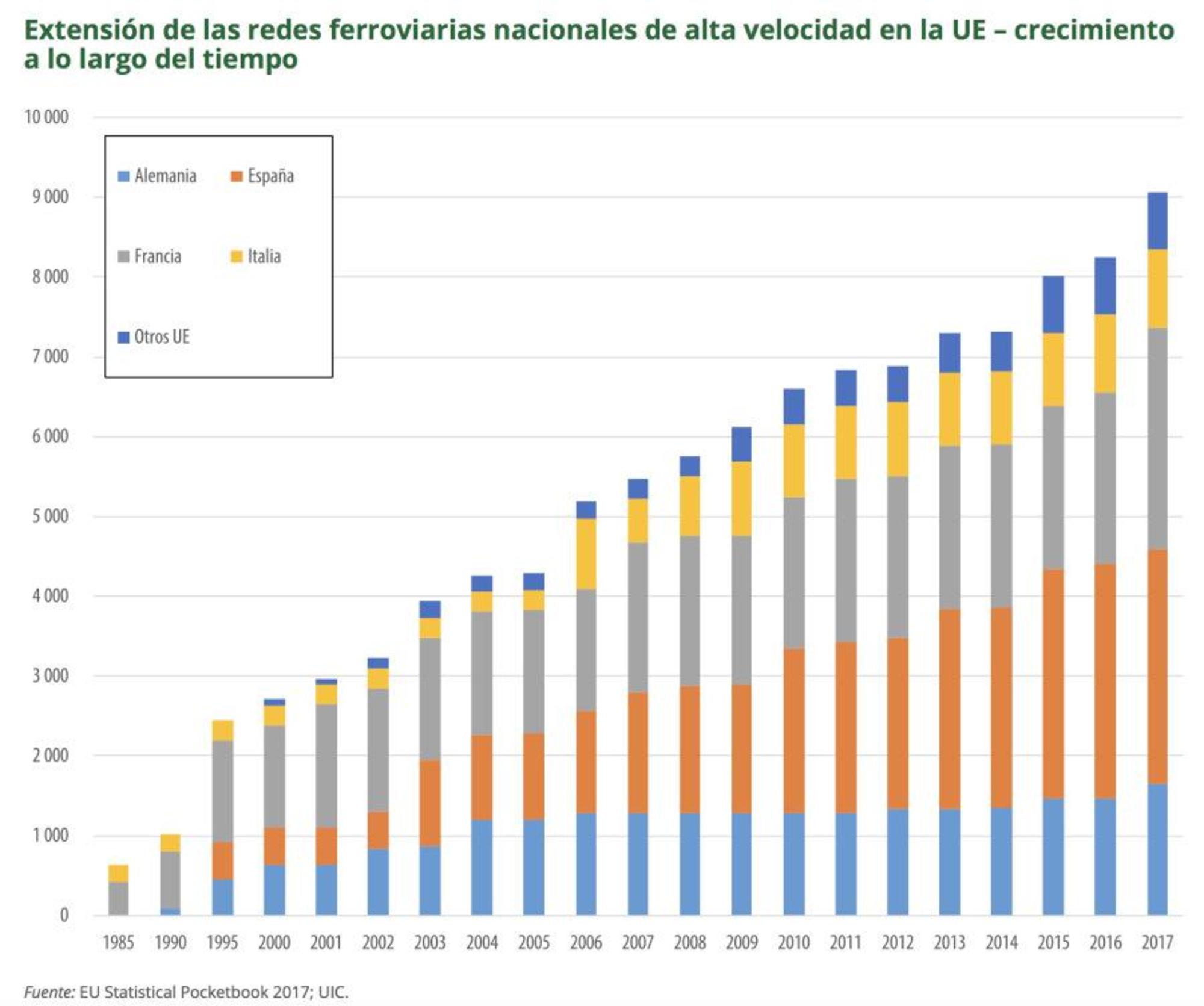 gráfico 2 tren