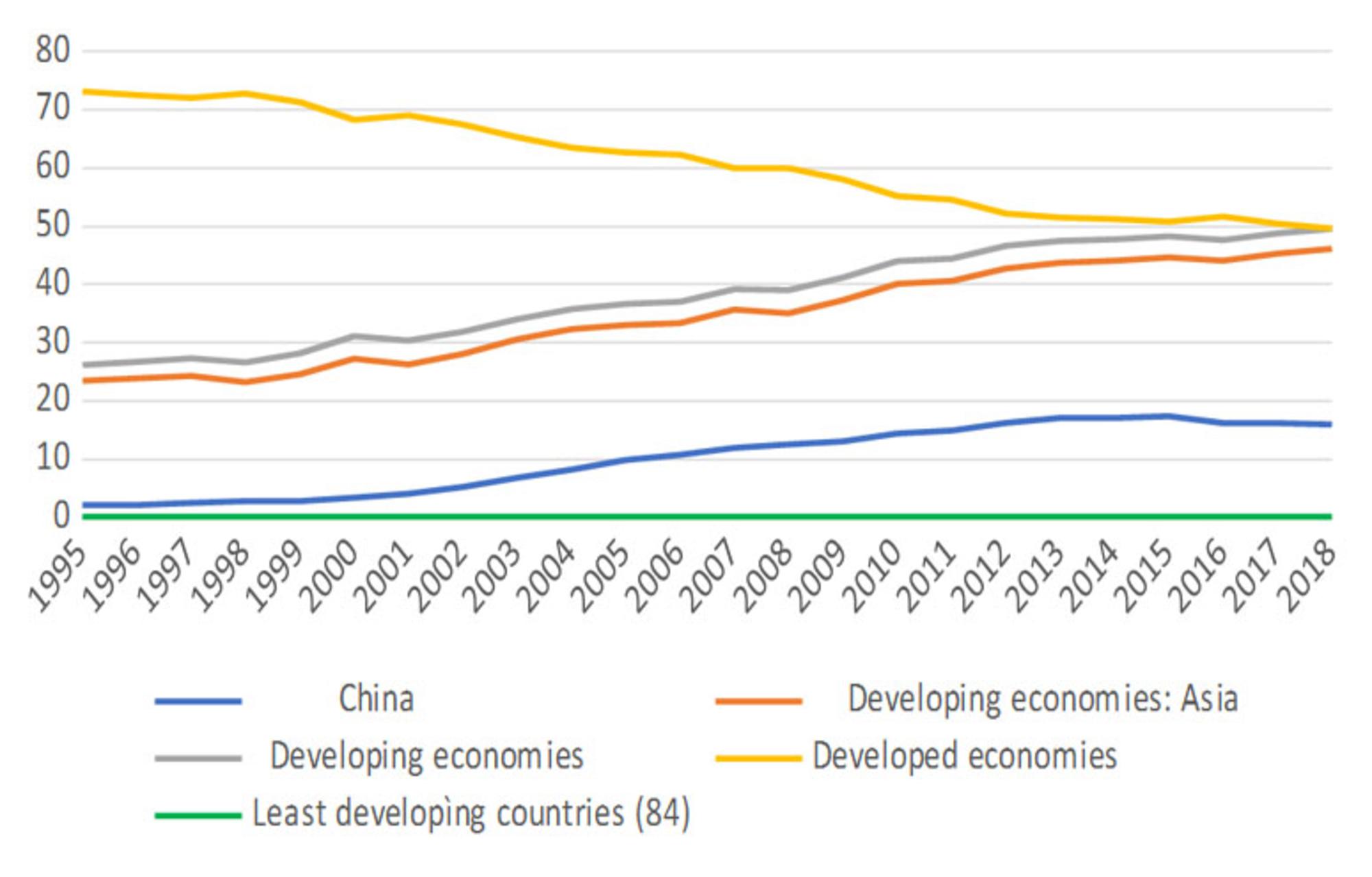 Exportaciones de manufacturas intensivas en tecnología y trabajo cualificado (% de las manufacturas totales)
