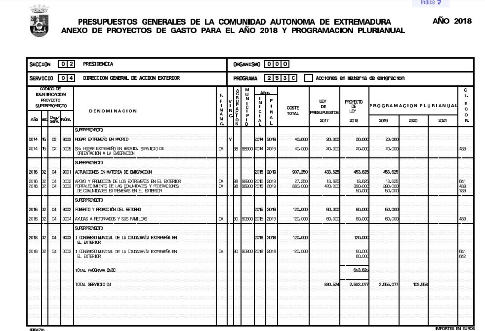 Congreso emigración