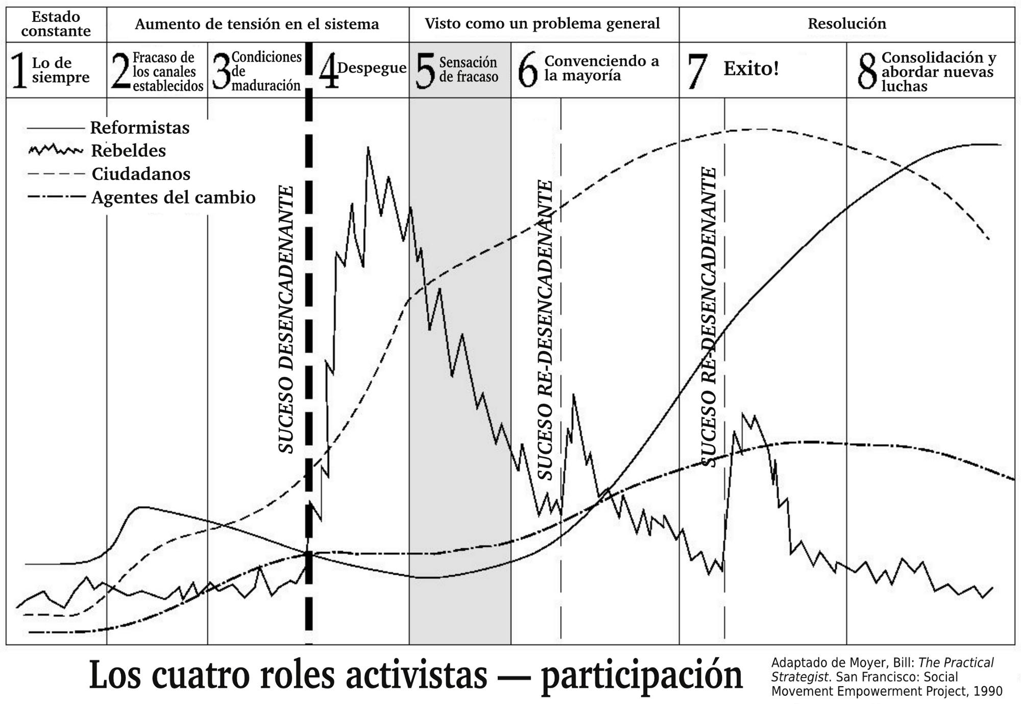 Plan de Acción de Movimiento