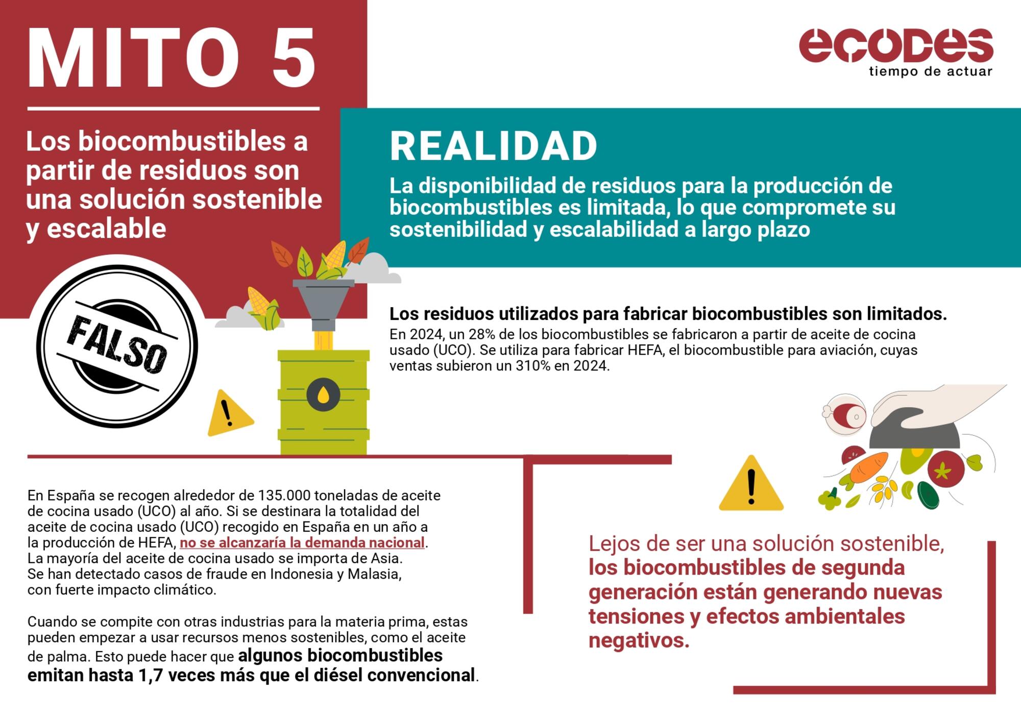 Cazamitos Ecodes: biocombustibles - 5