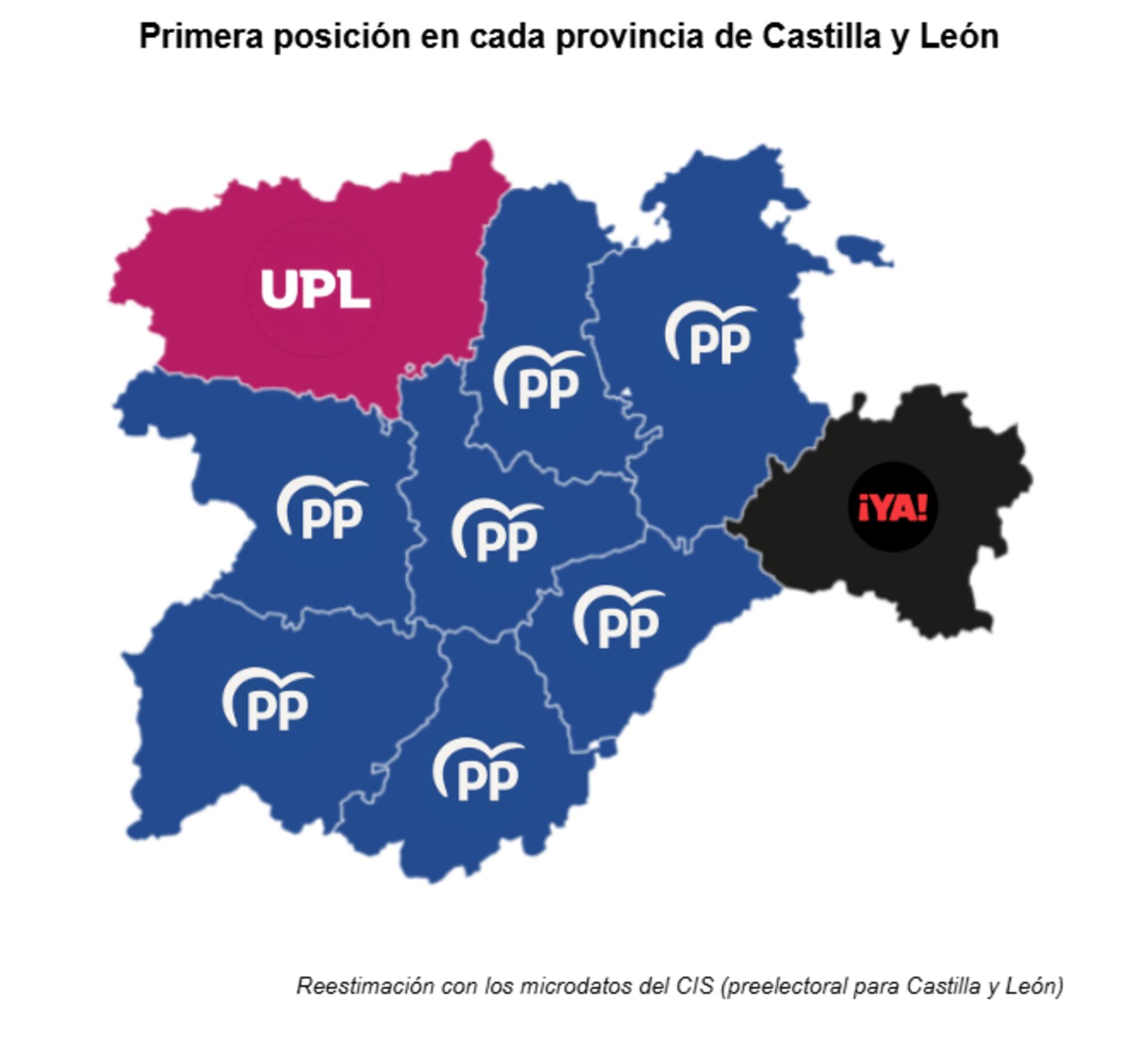 Posición CYL