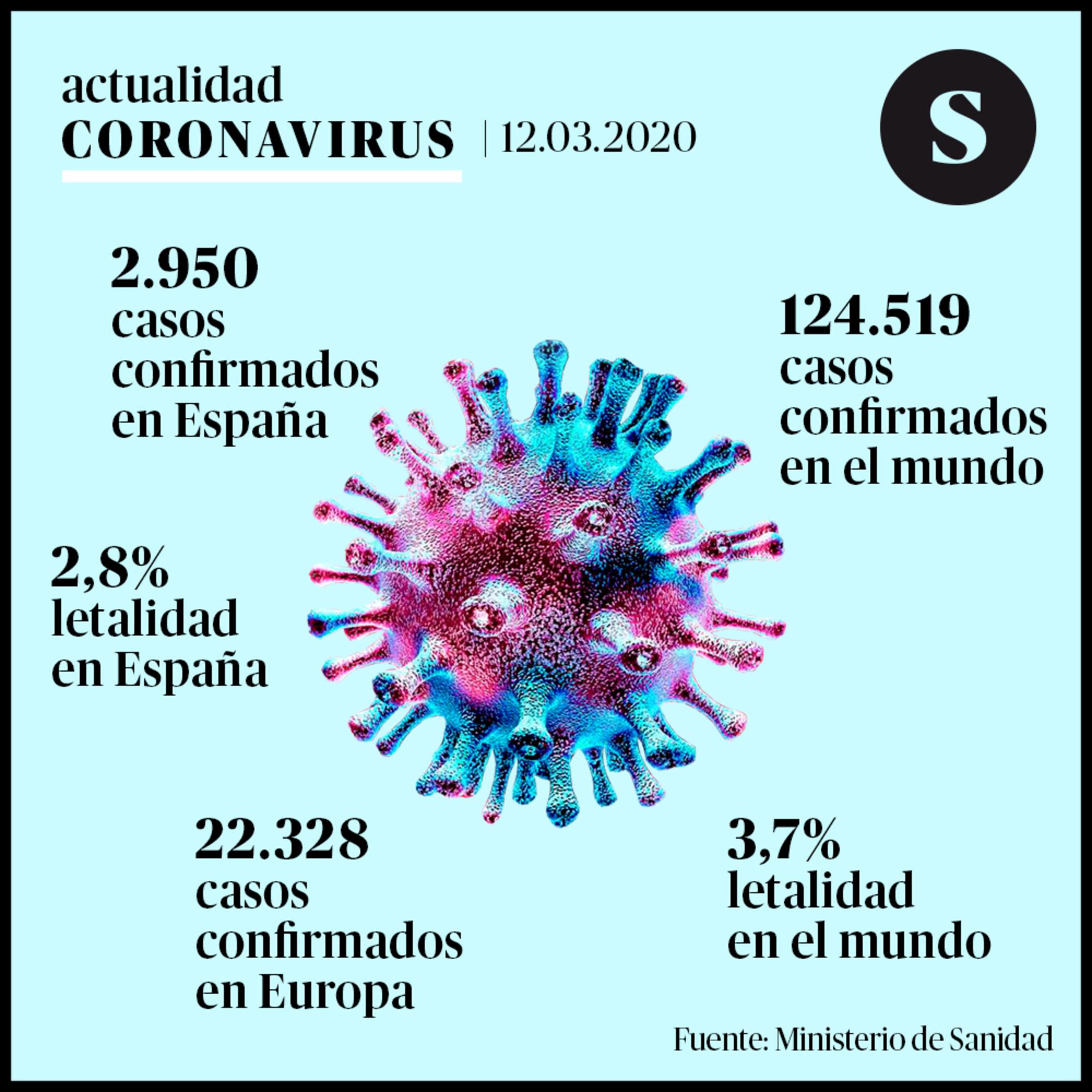 Coronavirus 12 marzo