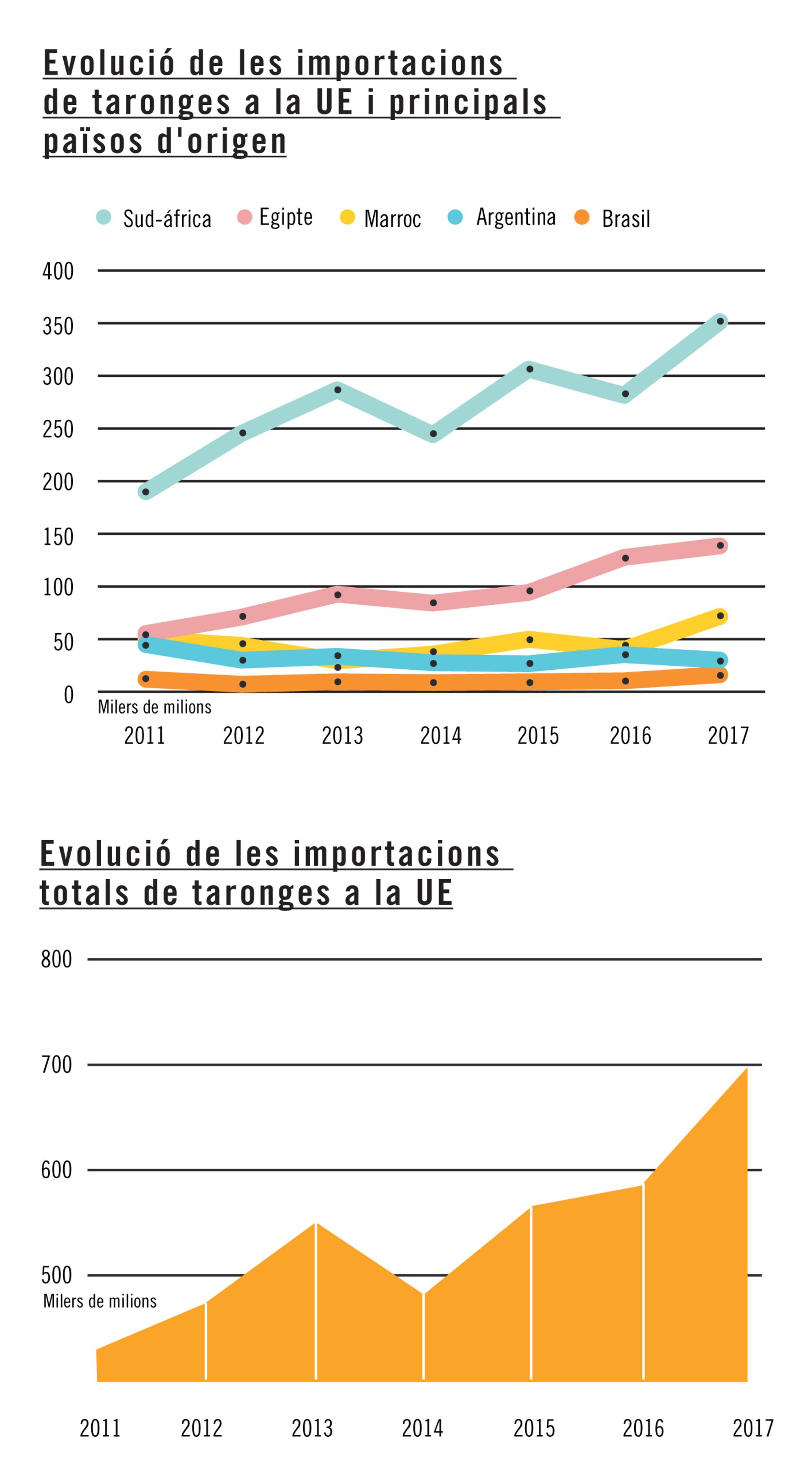 Info citricola