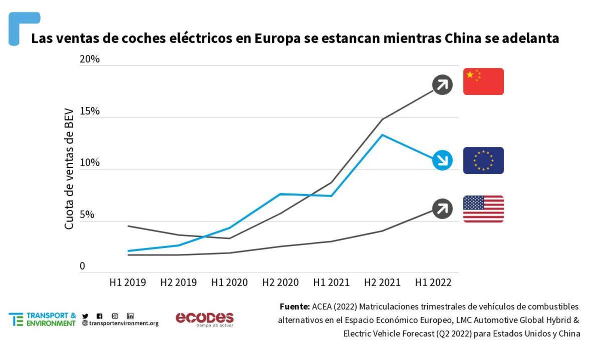 gráfico eléctricos 1