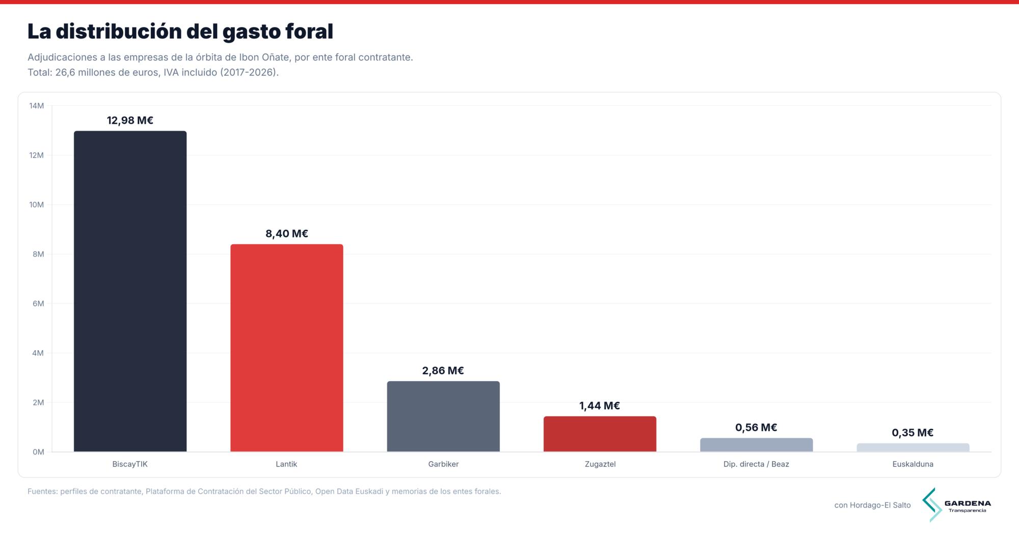 OÑATE-GRAFICO-gardena2
