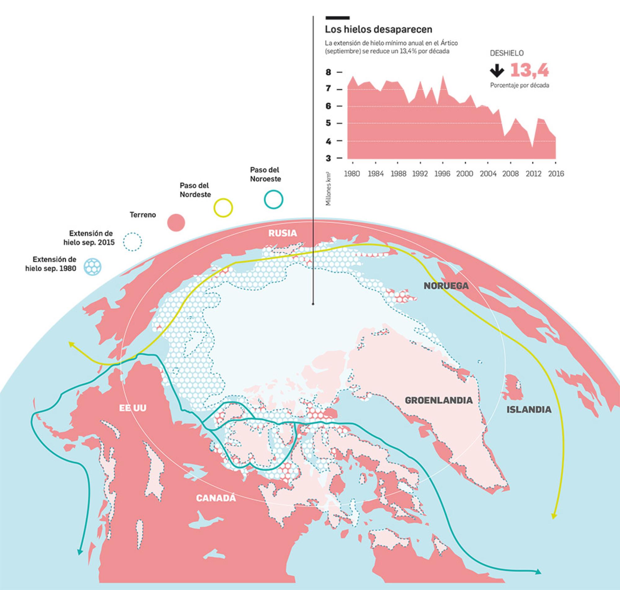 Cambio climático Ártico