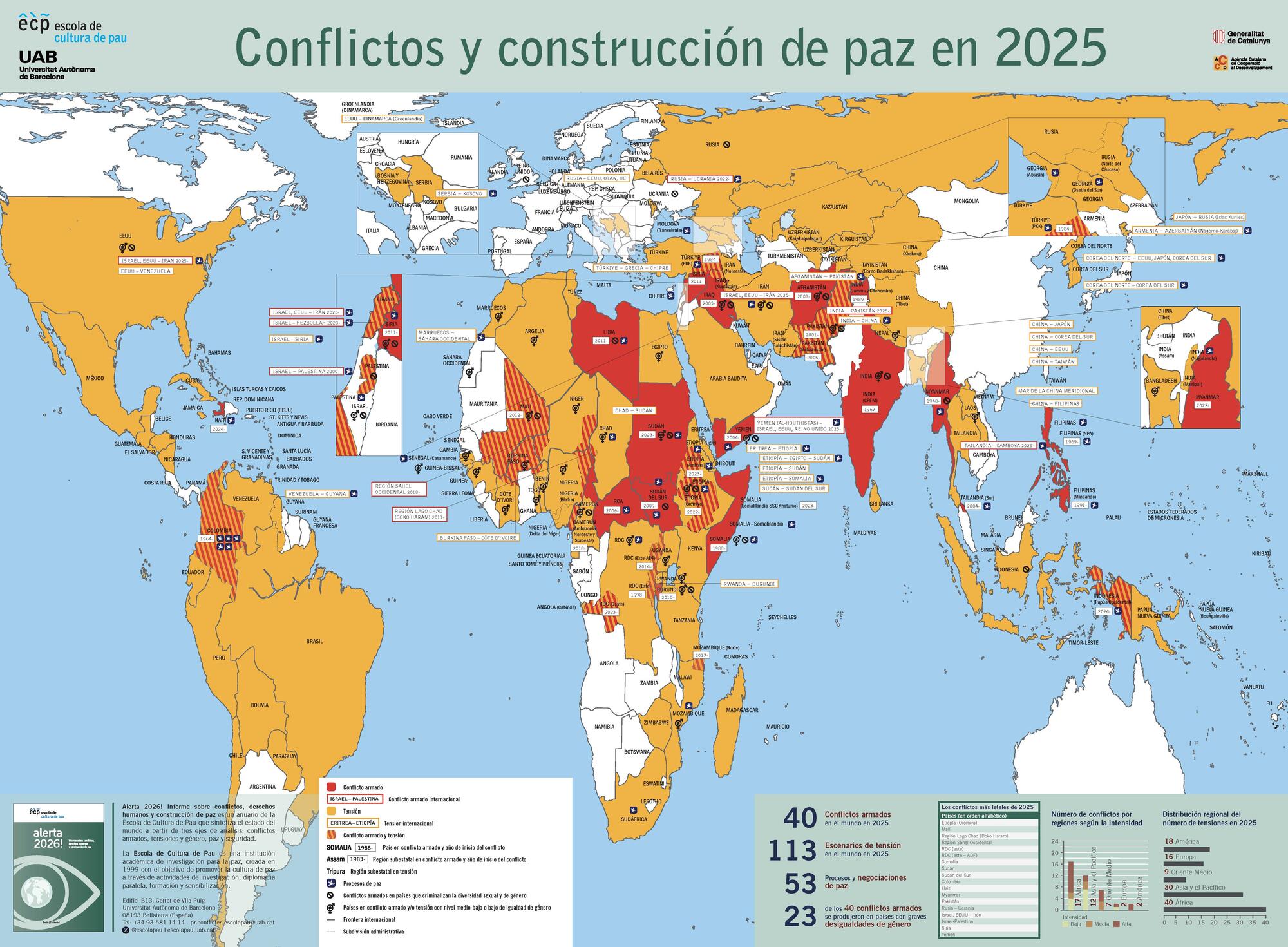 Alerta 2026 - 8