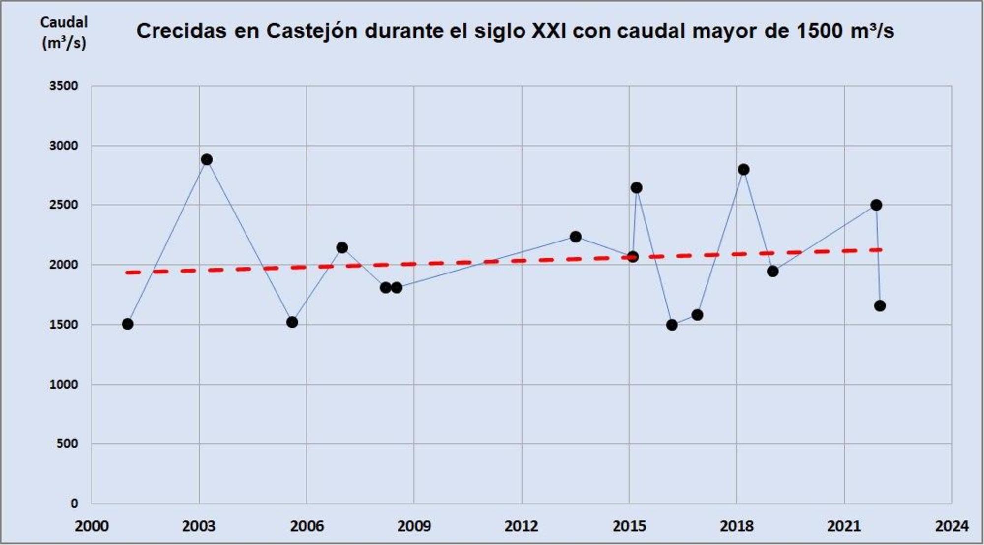 Inundaciones 6