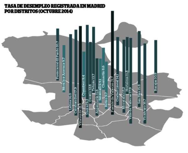 Paro en Madrid por distritos