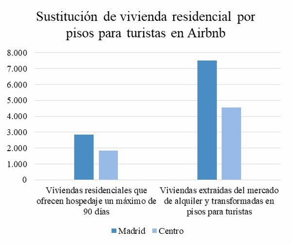 Airbnb Javi Gil 1
