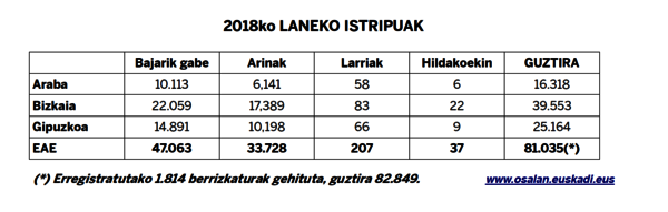 1 Taula Lan istripuak