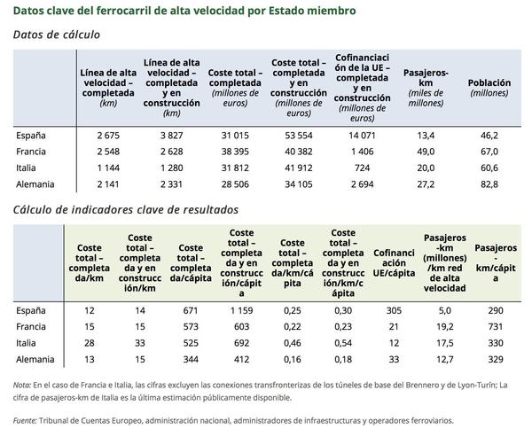 tabla 1 tren