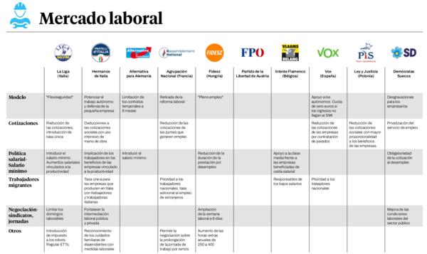 Mercado laboral extrema derecha