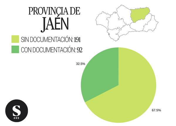 Gráfica inmatriculaciones Jaén